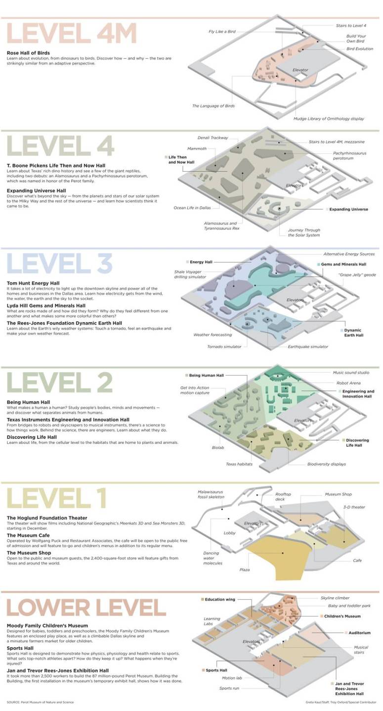 perot-museum-of-science-and-nature